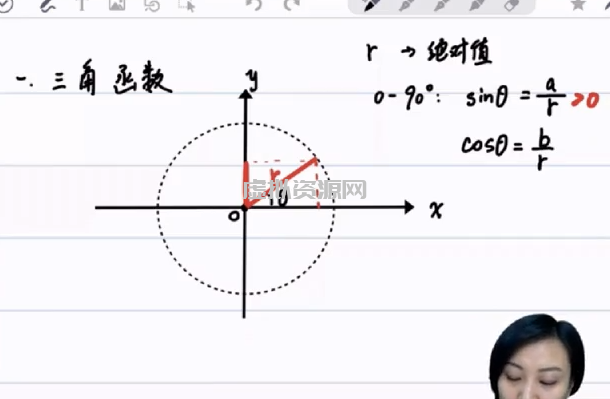 初中物理竞赛6阶之六阶【探究实验与数学基础】三角函数的应用