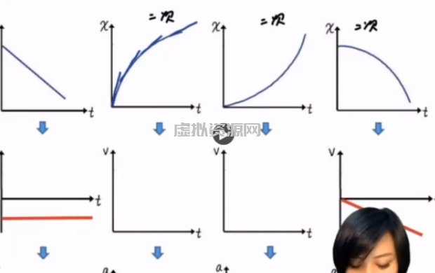 初中物理竞赛6阶之一阶【测量、运动、声学、热学】声音和密度