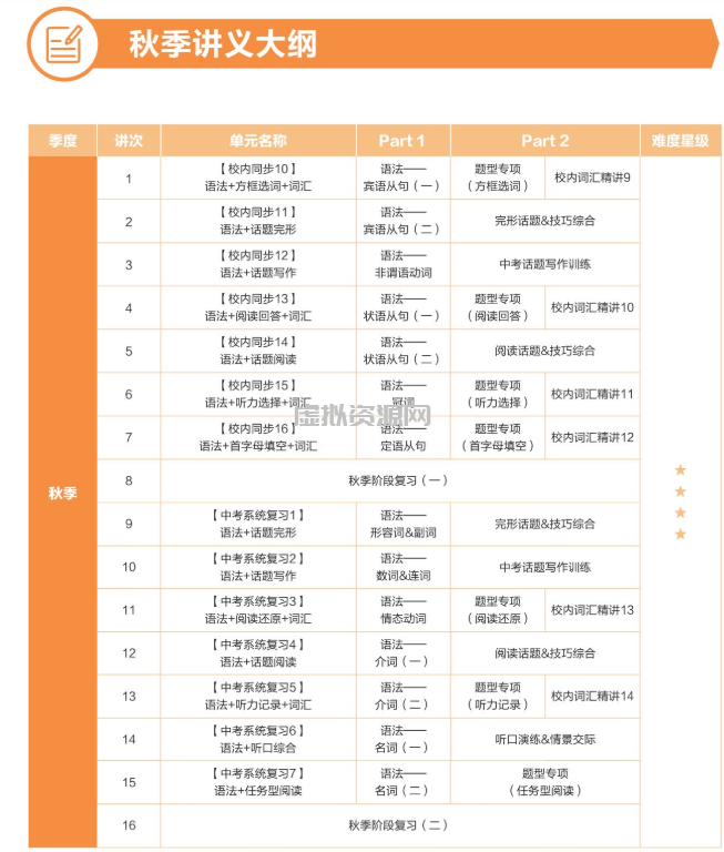 学而思刘飞飞初三英语2021年秋季目标A+班课程