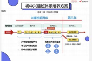 【2020暑】初三数学兴趣班 （苏宇坚）